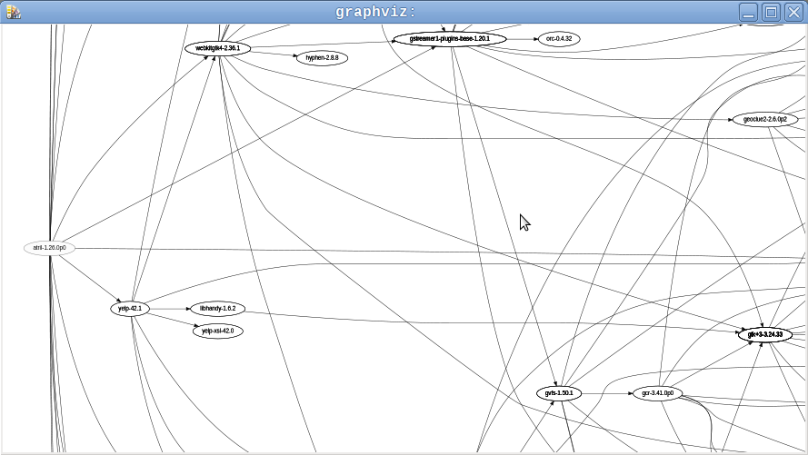 grafo dependencias atril salida x11
