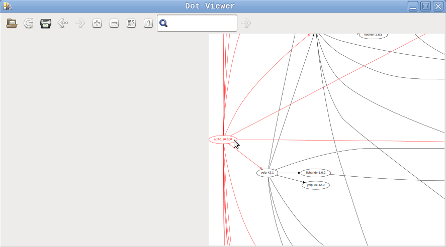 grafo dependencias atril con xdot