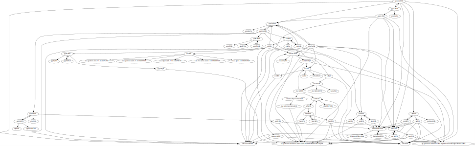 ejemplo de grafo de dependencias filtrado